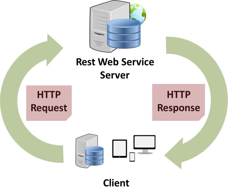 Http схема работы