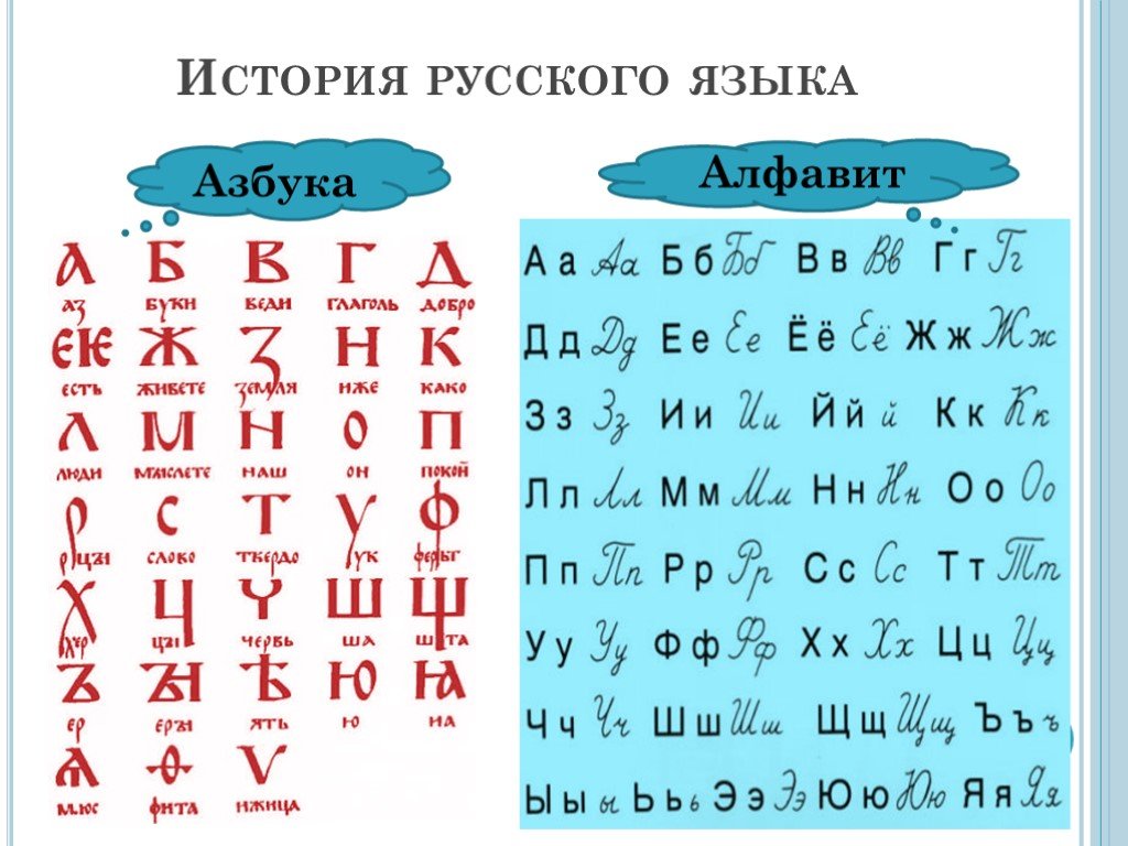 От старой азбуки до современного алфавита проект