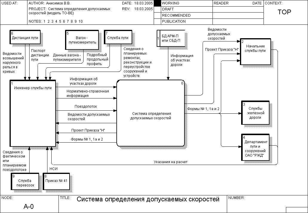 Информационная система для управления проектами